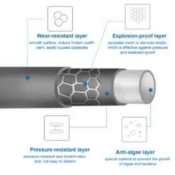 Wolketon 15m Rohrreinigungsschlauch Rohrreiniger Set Für Kärcher Kränzle K2 - K7 Hochdruckreiniger Mit Lavor Anschluss -Staubsauger Geschäft 246a4b99fdb6e04a5102f63fcb35ae5e