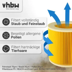 Vhbw 2x Patronen Filter Kompatibel Mit Kärcher WD 1, WD 3.200, WD 3.300 M, WD 3.500 P Waschsauger Ersatz Für 6.414-552.0. -Staubsauger Geschäft dadcf93e2ba98af252dd233d1ef6ca9f