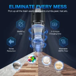 120W Auto Staubsauger Kabellos Mini Home Handstaubsauger Starker Sog Akku -Staubsauger Geschäft f48ae4d4a5e7423538b85ca4e4fe1555 1